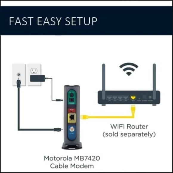 🙌 2/$55 MOTOROLA 16x4 Cable Modem Model MB7420 686 Mbps DOCSIS 3.0 $75.00 - Picture 3 of 8